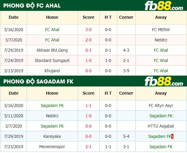 fb88-nhận định kèo bóng đá FC Ahal vs Sagadam FK