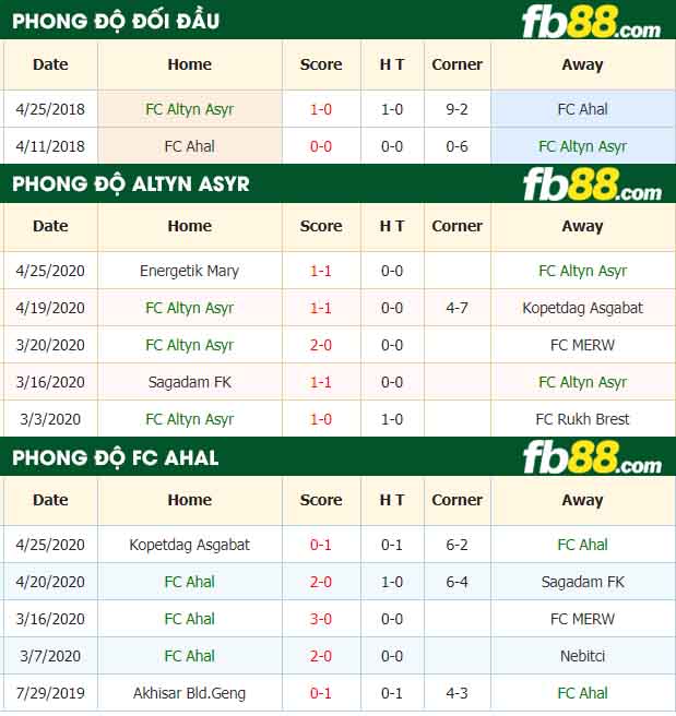fb88-nhận định kèo bóng đá FC Altyn Asyr vs FC Ahal