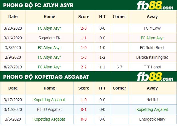 fb88-nhận định kèo bóng đá FC Altyn Asyr vs Kopetdag Asgabat