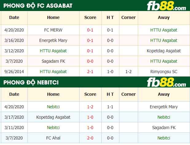 fb88-nhận định kèo bóng đá FC Asgabat vs Nebitci