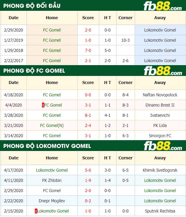 fb88-nhận định kèo bóng đá FC Gomel vs Lokomotiv Gomel