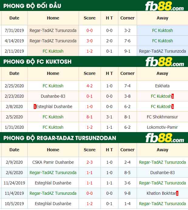fb88-nhận định kèo bóng đá FC Kuktosh vs Regar-TadAZ Tursunzodan