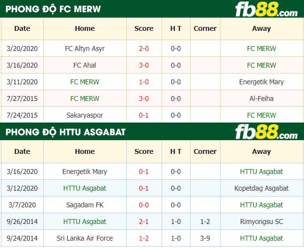 fb88-nhận định kèo bóng đá FC MERW vs FC Asgabat