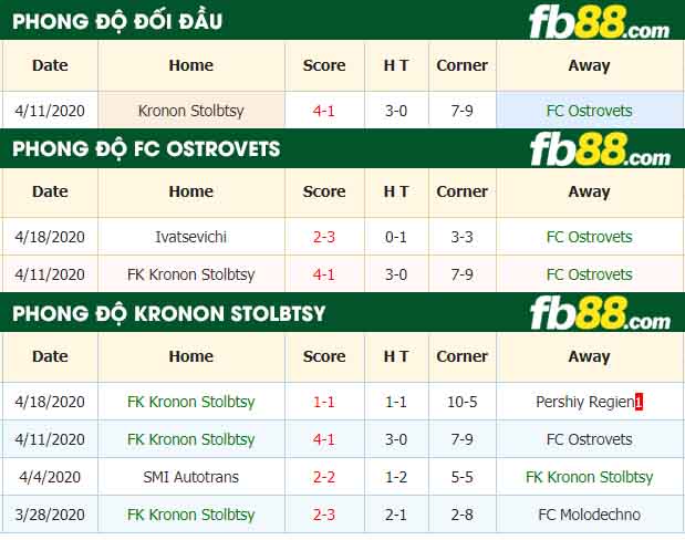 fb88-nhận định kèo bóng đá FC Ostrovets vs Kronon Stolbtsy