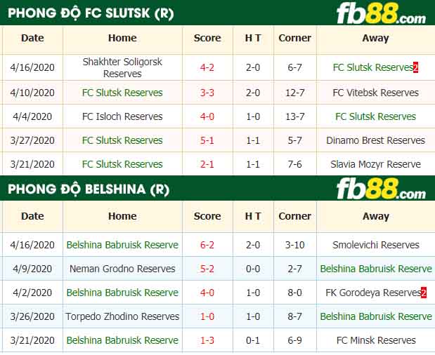 fb88-nhận định kèo bóng đá FC Slutsk Reserves vs Belshina Babruisk Reserve