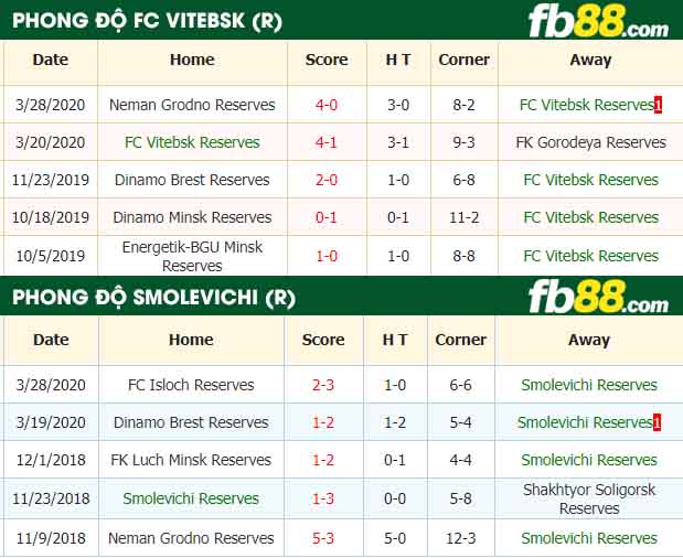 fb88-nhận định kèo bóng đá FC Vitebsk Reserves vs Smolevichi Reserves