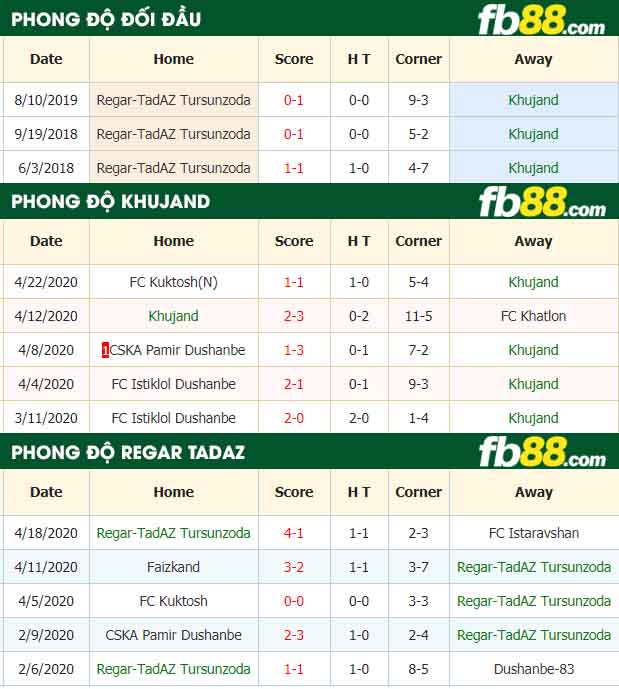 fb88-nhận định kèo bóng đá FK Khujand vs Regar Tadaz