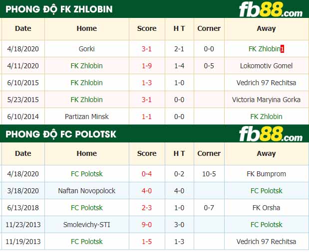 fb88-nhận định kèo bóng đá FK Zhlobin vs FC Polotsk