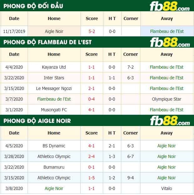 fb88-nhận định kèo bóng đá Flambeau de l'Est vs Aigle Noir