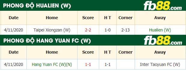 fb88-nhận định kèo bóng đá Hualien vs Hang Yuan FC