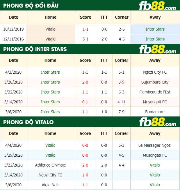 fb88-nhận định kèo bóng đá Inter Stars vs Vitalo