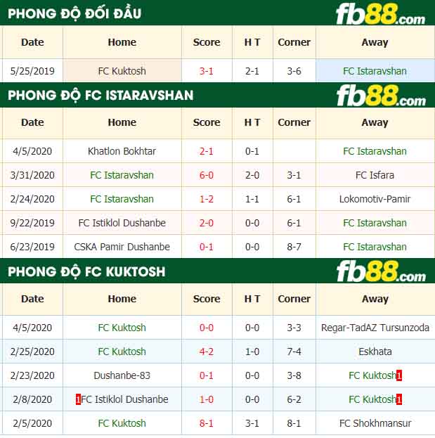 fb88-nhận định kèo bóng đá Istaravshan vs Kuktosh