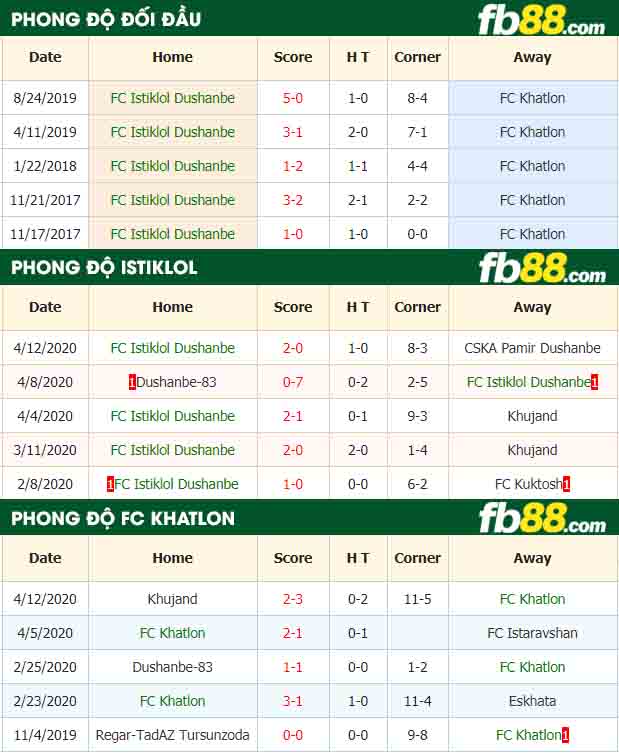 fb88-nhận định kèo bóng đá Istiklol vs Khatlon