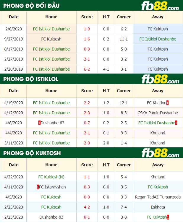 fb88-nhận định kèo bóng đá Istiklol vs Kuktosh