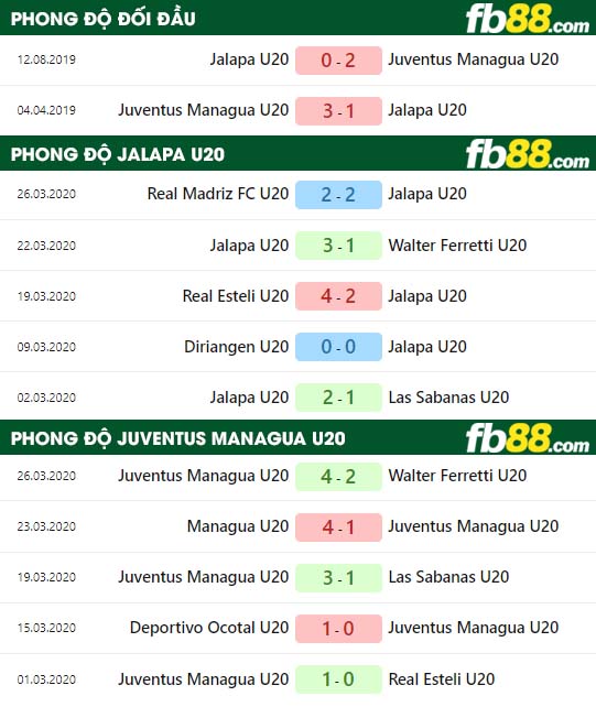 fb88-nhận định kèo bóng đá Juventus Managua U20 vs ART Municipal Jalapa U20
