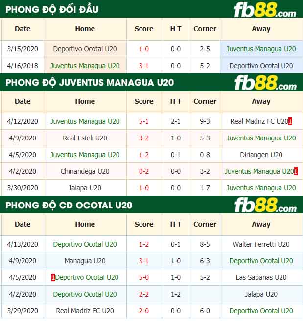 fb88-nhận định kèo bóng đá Juventus Managua U20 vs Deportivo Ocotal U20