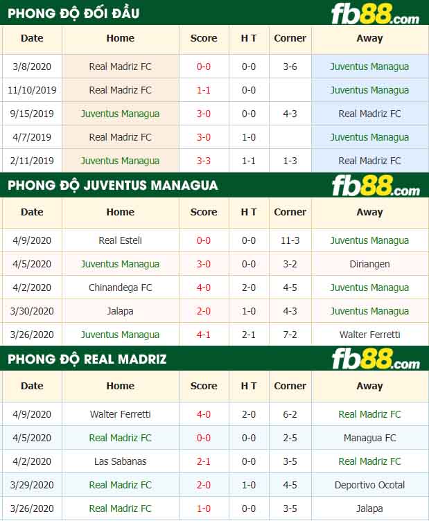 fb88-nhận định kèo bóng đá Juventus Managua vs Real Madriz