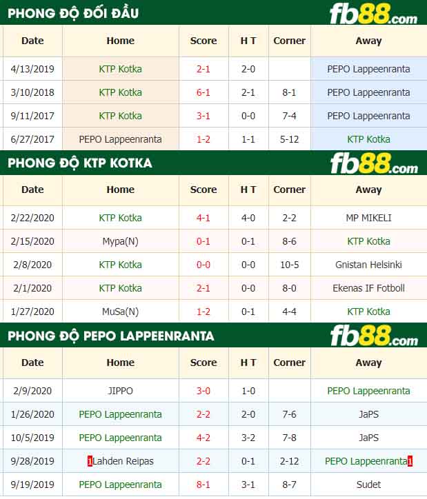 fb88-nhận định kèo bóng đá KTP Kotka vs PEPO Lappeenranta