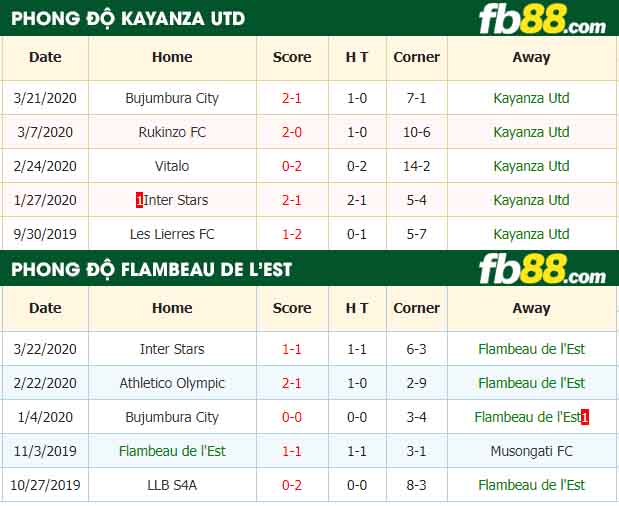 fb88-nhận định kèo bóng đá Kayanza United vs Flambeau Du Centre
