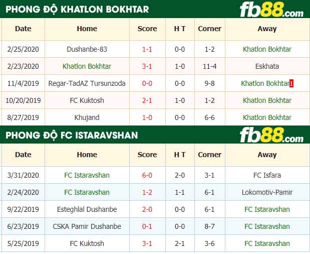 fb88-nhận định kèo bóng đá Khatlon Bokhtar vs FC Istaravshan
