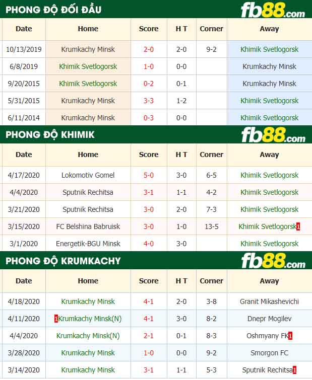fb88-nhận định kèo bóng đá Khimik Svetlogorsk vs Krumkachy Minsk