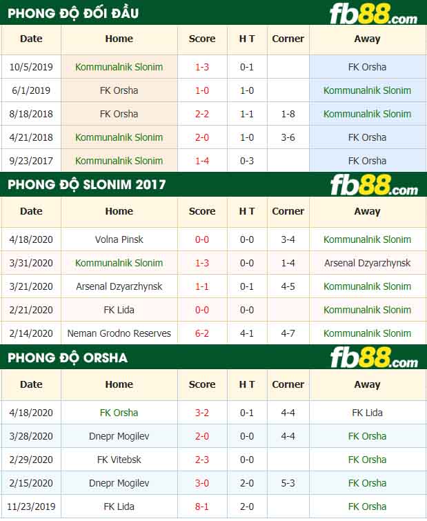 fb88-nhận định kèo bóng đá Kommunalnik Slonim vs FK Orsha