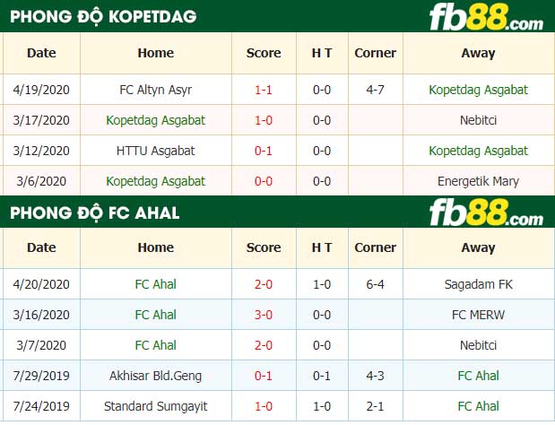 fb88-nhận định kèo bóng đá Kopetdag vs Ahal