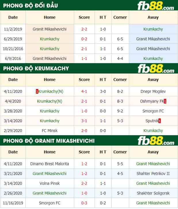 fb88-nhận định kèo bóng đá Krumkachy Minsk vs Granit Mikashevichi