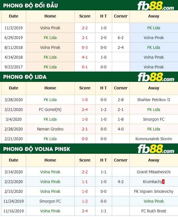 fb88-nhận định kèo bóng đá Lida vs Volna Pinsk