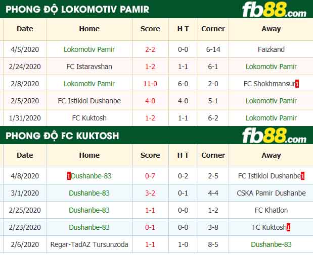 fb88-nhận định kèo bóng đá Lokomotiv Pamir vs Dushanbe 83