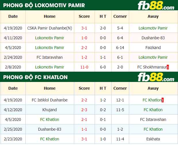 fb88-nhận định kèo bóng đá Lokomotiv Pamir vs Khatlon