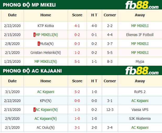 fb88-nhận định kèo bóng đá MP MIKELI vs AC Kajaani