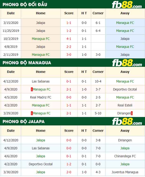 fb88-nhận định kèo bóng đá Managua FC vs Jalapa