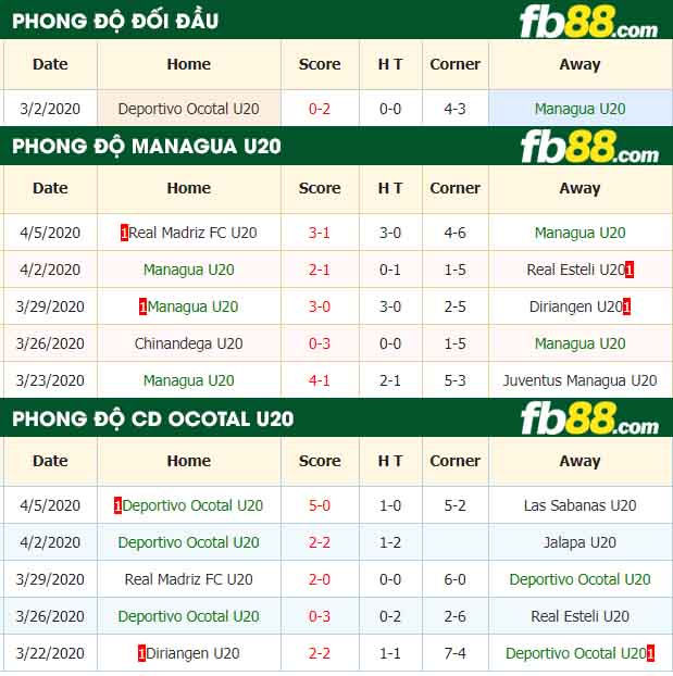 fb88-nhận định kèo bóng đá Managua U20 vs Deportivo Ocotal U20