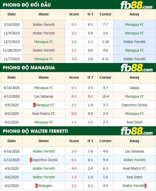 fb88-nhận định kèo bóng đá Managua vs Walter Ferretti