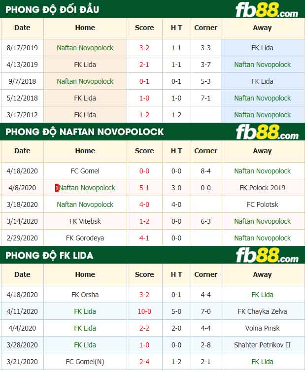 fb88-nhận định kèo bóng đá Naftan Novopolock vs FK Lida