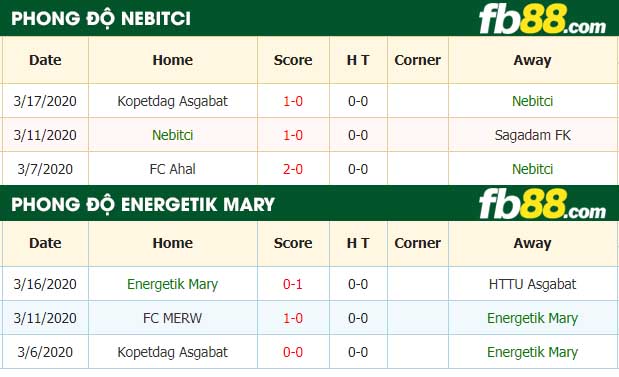 fb88-nhận định kèo bóng đá Nebitci vs Energetik Mary