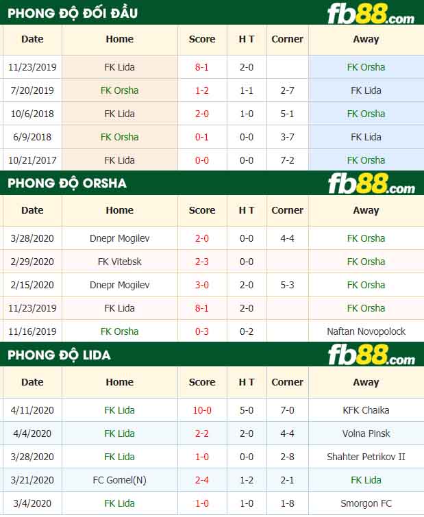 fb88-nhận định kèo bóng đá Orsha vs Lida