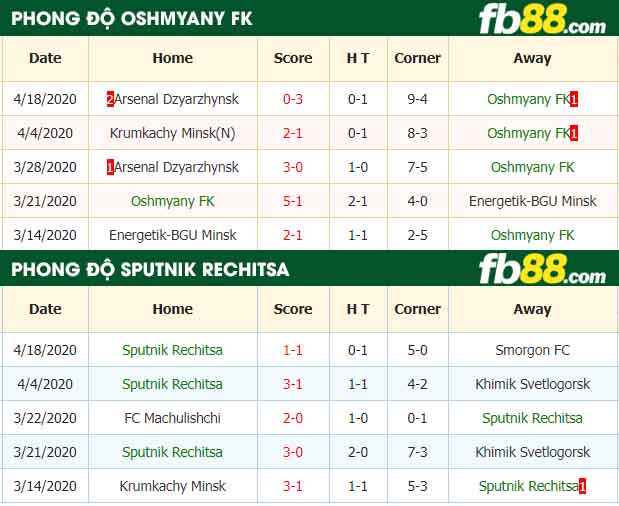 fb88-nhận định kèo bóng đá Oshmyany FK vs Sputnik Rechitsa