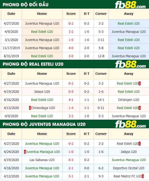 fb88-nhận định kèo bóng đá Real Esteli U20 vs Juventus Managua U20