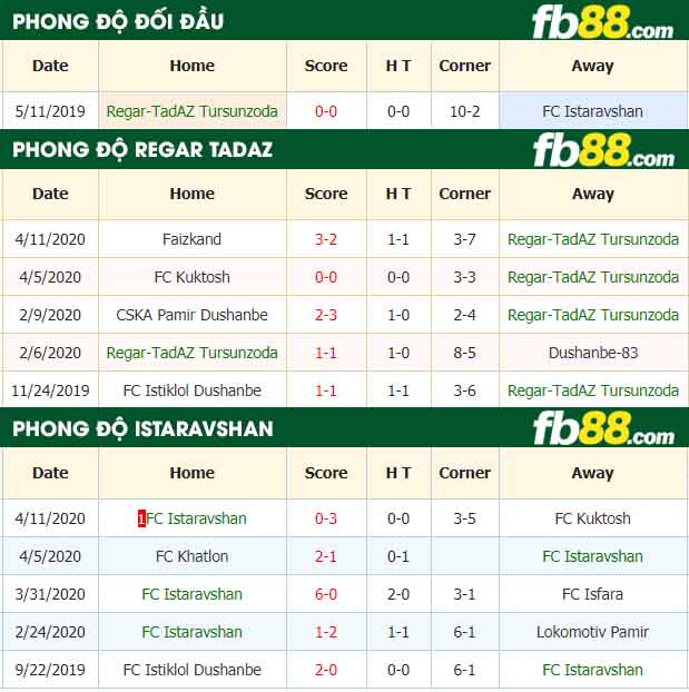 fb88-nhận định kèo bóng đá Regar Tadaz vs Istaravshan