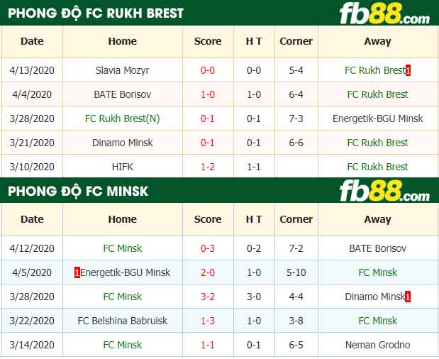 fb88-nhận định kèo bóng đá Rukh Brest vs Minsk