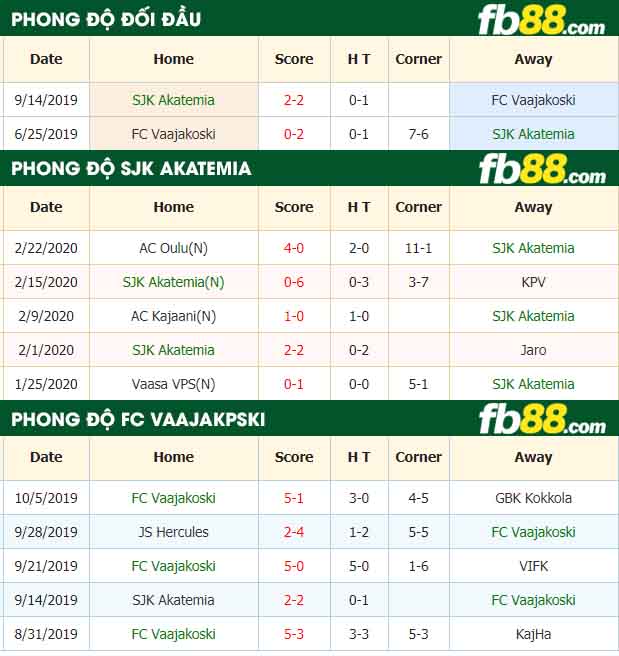fb88-nhận định kèo bóng đá SJK Akatemia vs FC Vaajakoski
