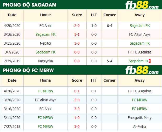 fb88-nhận định kèo bóng đá Sagadam FK vs FC MERW