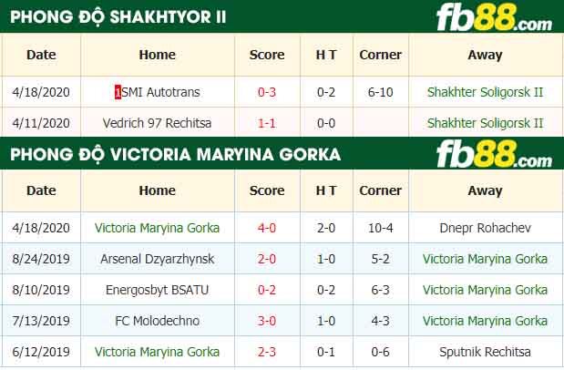 fb88-nhận định kèo bóng đá Shakhter Soligorsk II vs Victoria Maryina Gorka