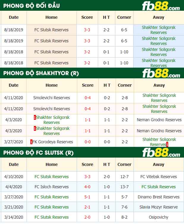 fb88-nhận định kèo bóng đá Shakhtyor Soligorsk Reserves vs Slutsk Reserves