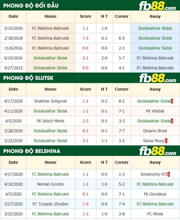 fb88-nhận định kèo bóng đá Slutsk vs Belshina Bobruisk