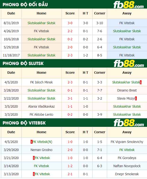 fb88-nhận định kèo bóng đá Slutsk vs Vitebsk