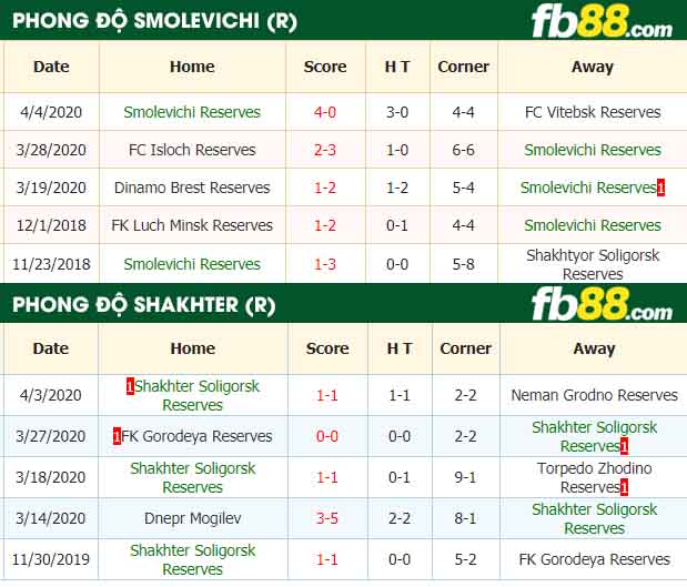 fb88-nhận định kèo bóng đá Smolevichi Reserves vs Shakhter Soligorsk Reserves