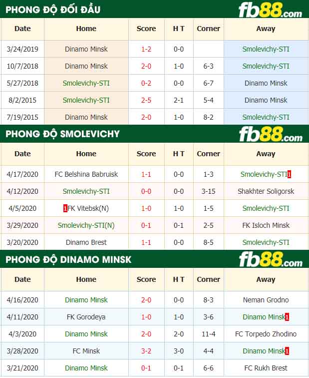 fb88-nhận định kèo bóng đá Smolevichy-STI vs Dinamo Minsk